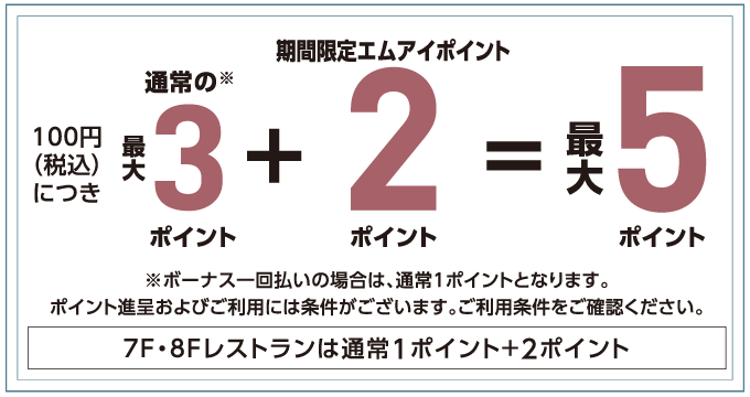 エムアイポイントプラス2ポイントアップ!!